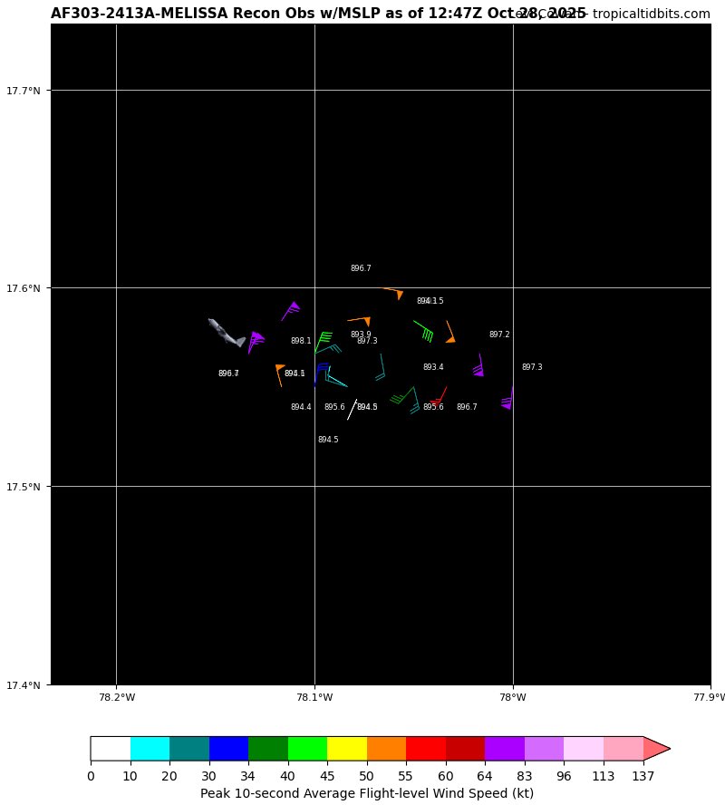 Latest pass from the hurricane hunters finding a pressure of 893mb in the eye of #Melissa.