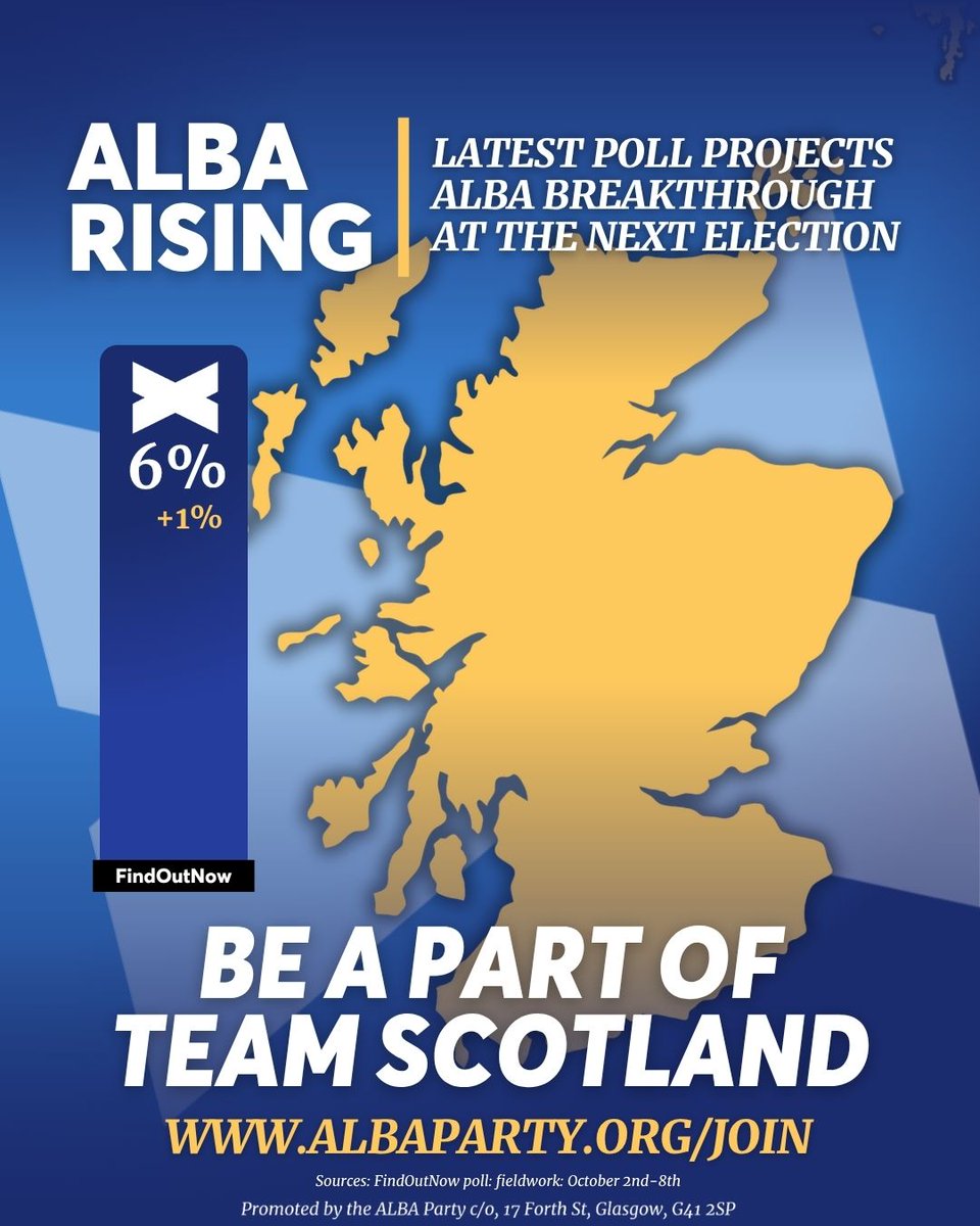 The latest FindOutNow poll shows that ALBA are poised to make an historic breakthrough at next year’s Holyrood Election.

🏴󠁧󠁢󠁳󠁣󠁴󠁿 Join team Scotland today: albaparty.org/join 

#ListVoteALBA
