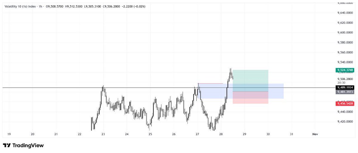 vikkyfx📈 tweet media