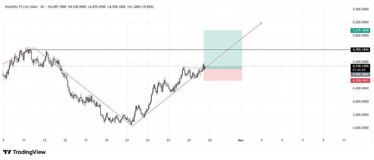 vikkyfx📈 tweet media