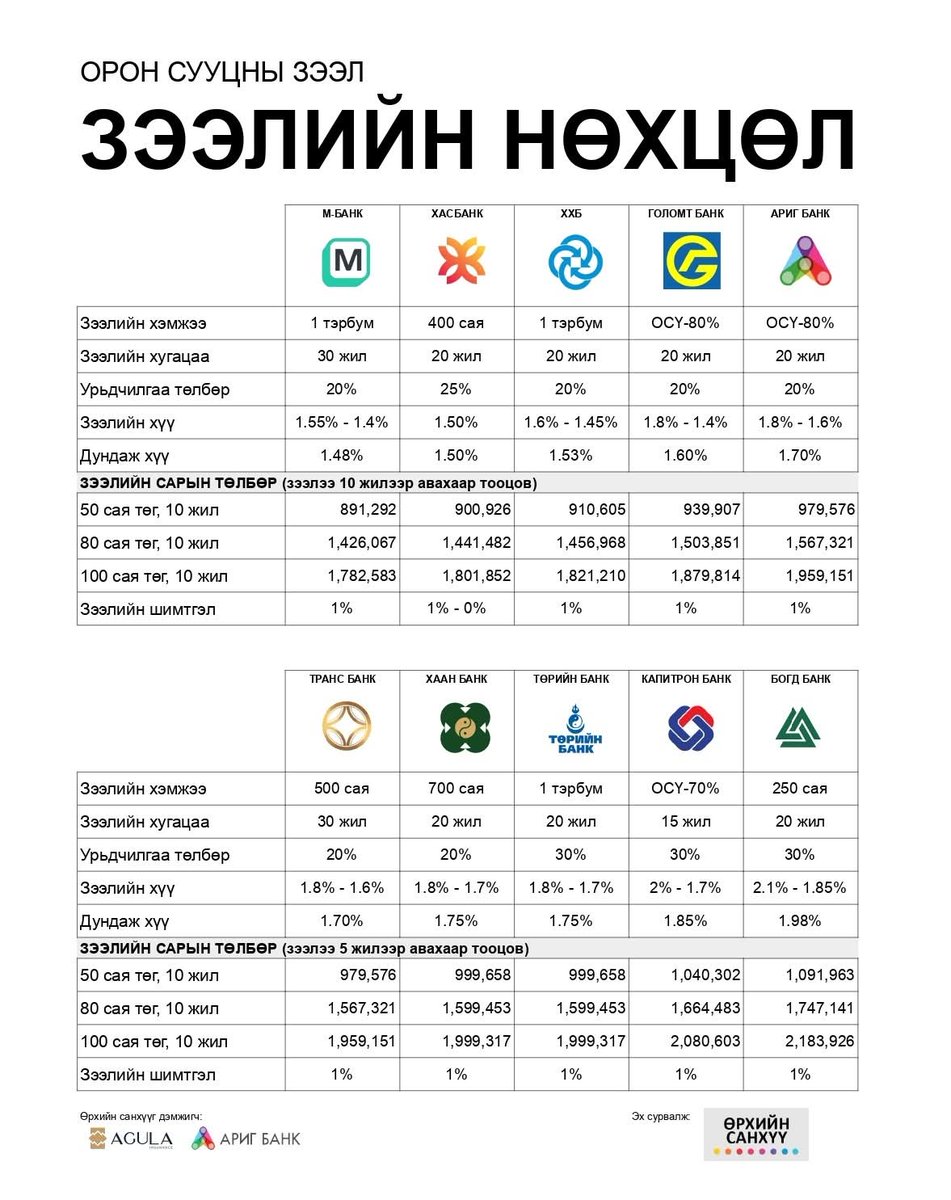 Хэрэгтэй хүндээ хэрэгтэй