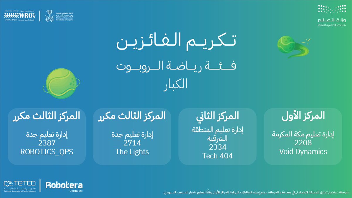 wrosaudia's tweet photo. نتائج #ابطال_المستقبل في نهائي الاولمبياد العالمي للروبوت #WRO2025
تهانينا لجميع الفرق المشاركة 🎉​
​
فئة ( رياضة الروبوت  ) 🎾 

#الأولمبياد_العالمي_للروبوت 🤖
#WROSaudi https://t.co/50li3voZdi