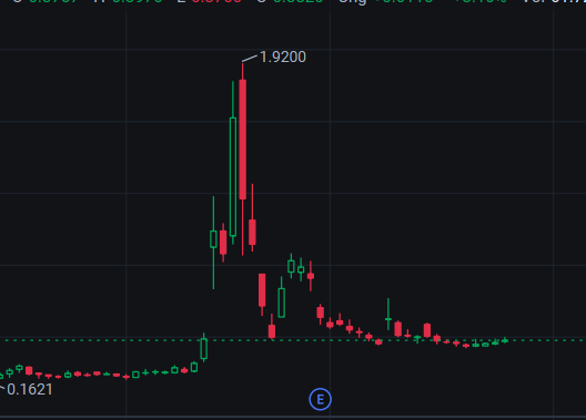 Sarah_Welch44's tweet photo. 🚀 Today's Stock Recommendation: $ATCH
💰 Buy Price: $0.3802

$ATCH operates in the technology sector, focusing on communication and collaboration solutions. https://t.co/ReWXopU5a7