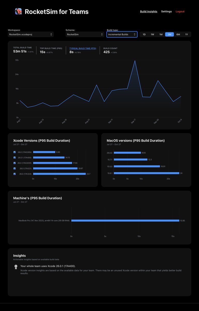 twannl's tweet image. How do you detect slow Xcode builds?
I'm using RocketSim's team dashboard and these guidelines to fix a slow build performance:
avanderlee.com/optimization/a…    
#swiftlang #iosdev