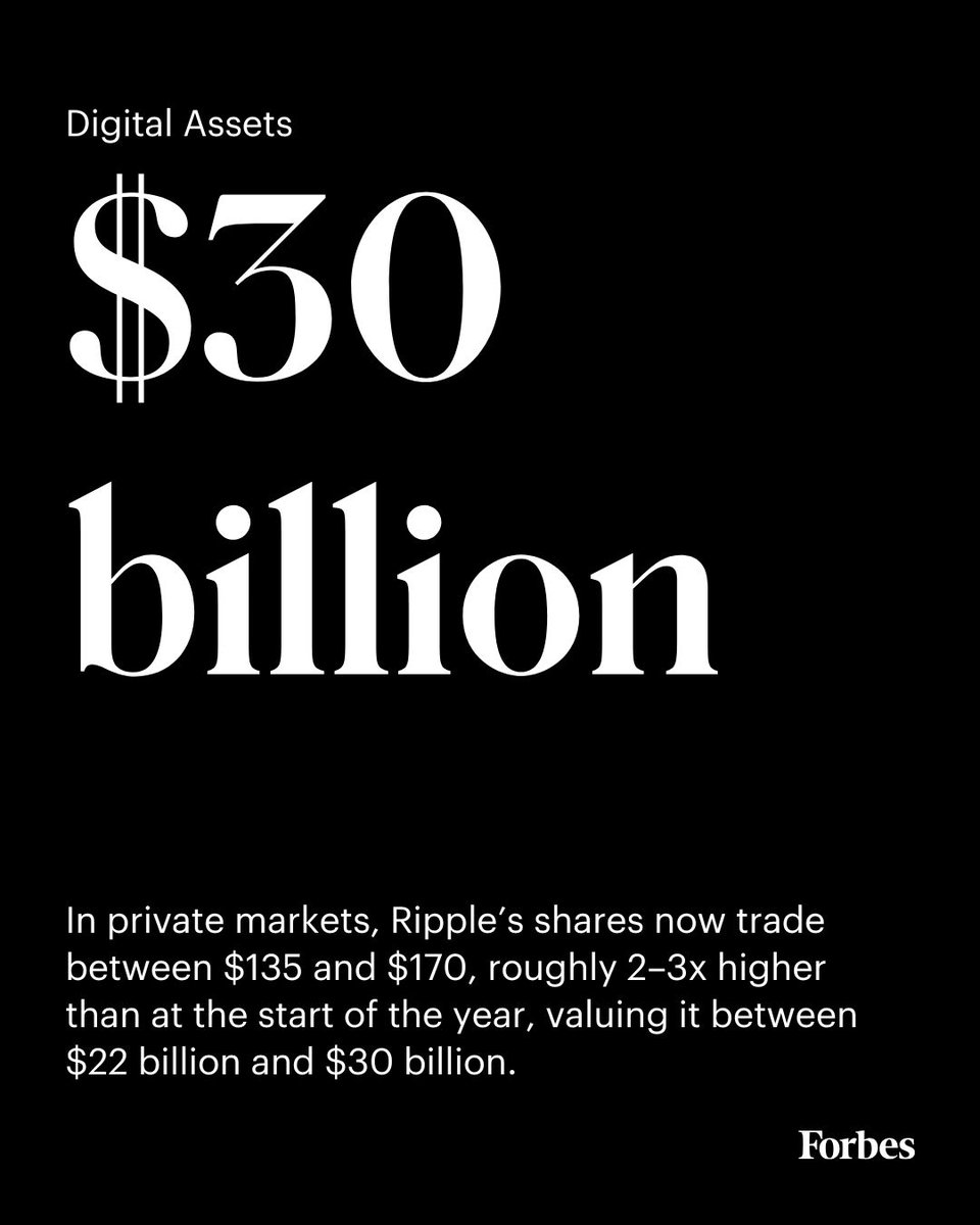 Forbes's tweet image. Freed from its SEC lawsuit, Ripple, long a blockchain payments company with little actual business, is finally acquiring its way toward a legitimate multibillion-dollar crypto empire. forbes.com/sites/ninabamb… 

📸: Stephen McCarthy/Sportsfile/Collision via Getty Images