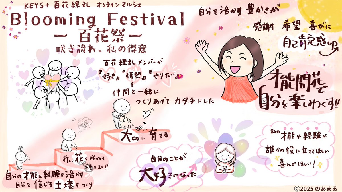 11/10（月）から始まる
🌼大人の文化祭
Blooming Festival-百花祭-

参加をして自分の『好き』を見つけてみませんか？
↓事前参加予約はこちら↓
x.gd/22Fay

のあまるさん <a href="/noa_maru_a/">のあまる@あなたの内側を可視化して『伝える』をグラレコで繋ぐ人</a> が、このマルシェのためにグラレコを作ってくださいました！
分かりやすいし可愛い♡