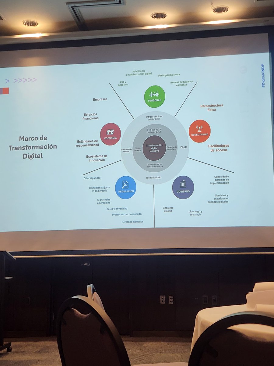 hugomiranda's tweet image. Aca @PNUDBolivia #digitalundp