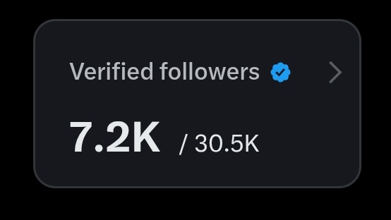 मुझसे 7.2 हजार वेरीफाइड फॉलोवर्स जुड़े हुए हैं।

 और बहुत से दोस्तो का अभी 500 वेरीफाइड फॉलोवर्स नहीं कंप्लीट हुआ है।

लेकिन अगर लोग एक दूसरे से ईमानदारी से जुड़े तो 500 वेरीफाइड फॉलोवर्स बस कुछ ही समय में हो जाएगा।