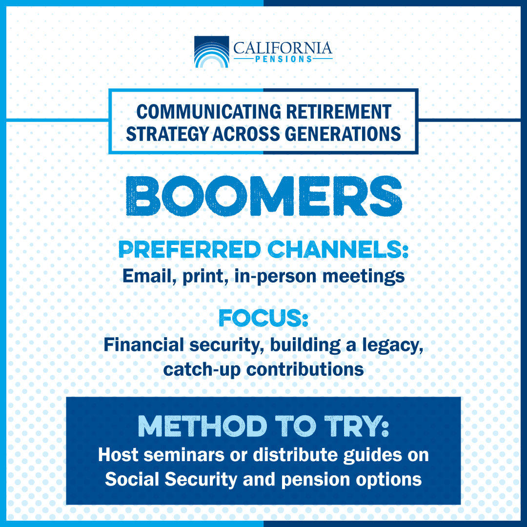 CaliforniaPens1's tweet image. Every generation has unique financial needs, and they prefer to receive information differently. Discover strategies to communicate retirement planning effectively! 
💡Learn More: pacpension.com/retirement-by-…

#MultiGenerationalWorkforce #RetirementPlanning #CaliforniaPensions
