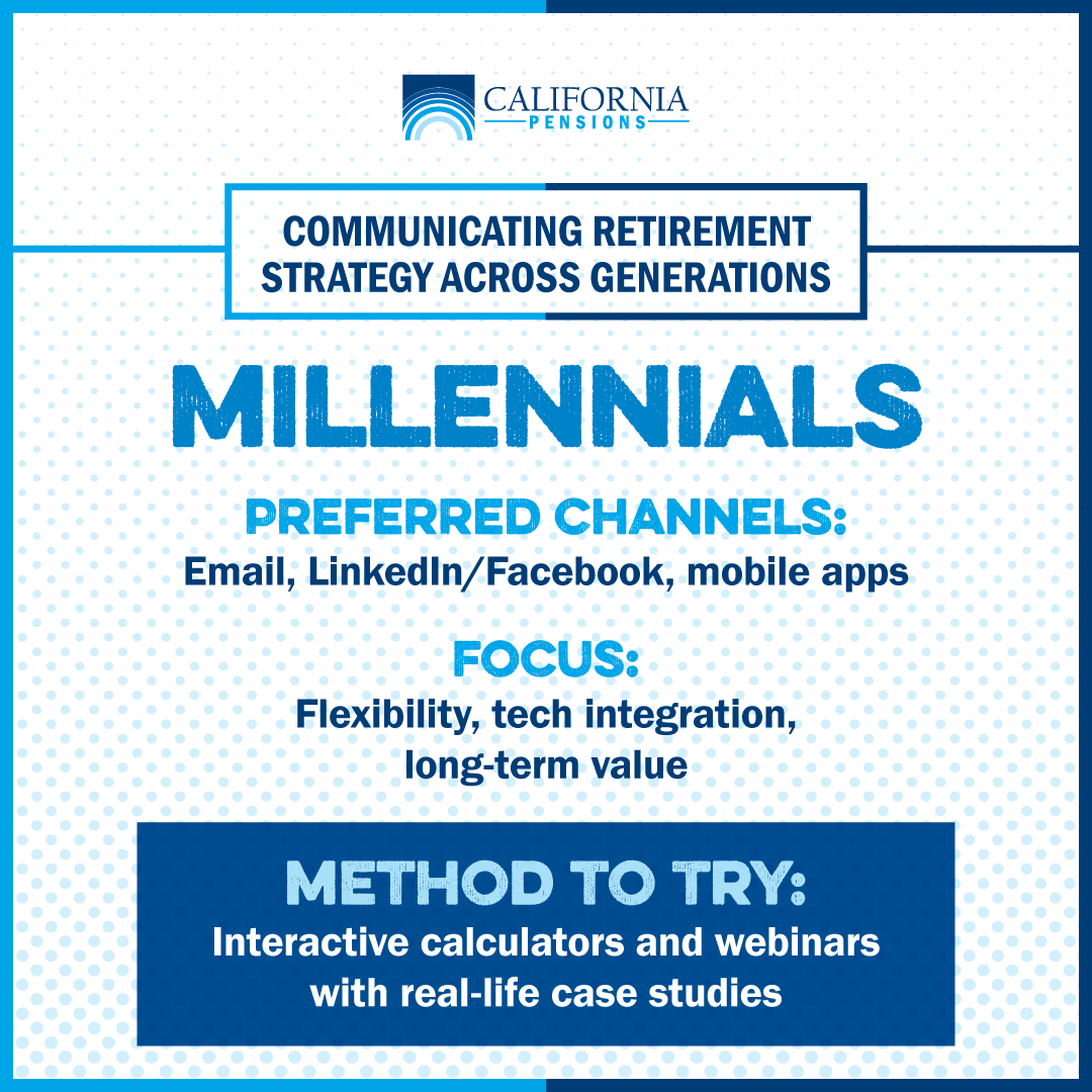 CaliforniaPens1's tweet image. Every generation has unique financial needs, and they prefer to receive information differently. Discover strategies to communicate retirement planning effectively! 
💡Learn More: pacpension.com/retirement-by-…

#MultiGenerationalWorkforce #RetirementPlanning #CaliforniaPensions