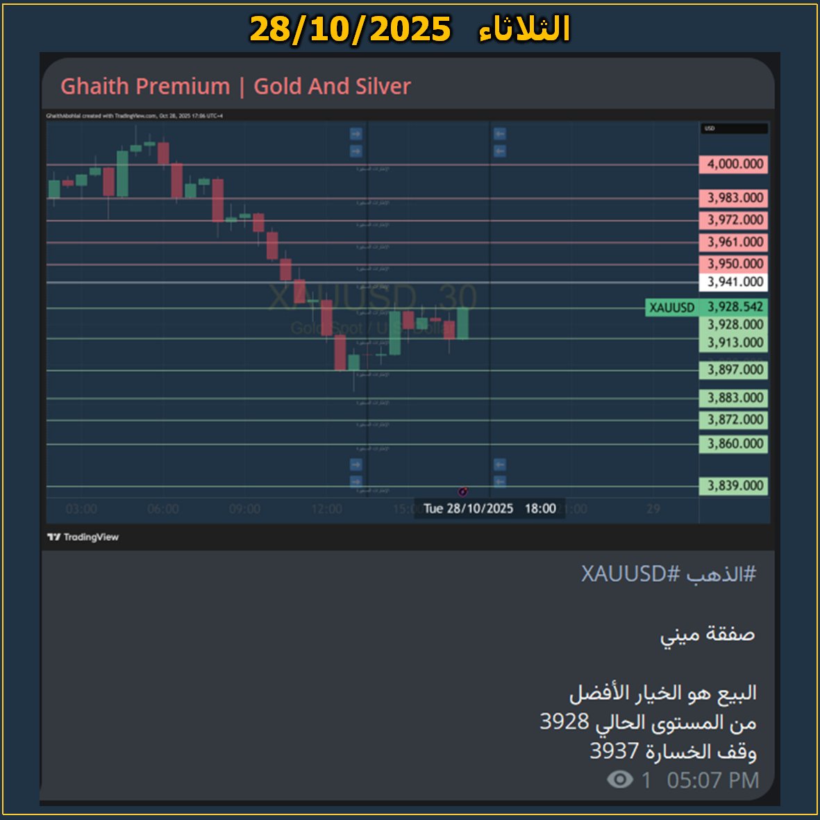 #الذهب #XAUUSD 

صفقة ميني