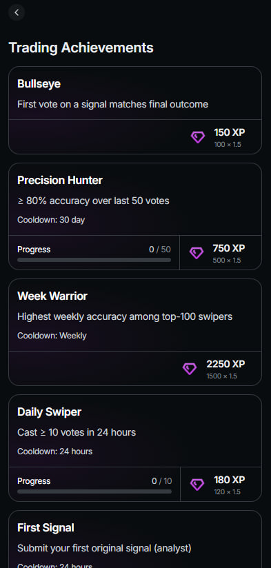 _TradeRate_'s tweet photo. 🟣 Trade Smarter. Earn More. Build Your Reputation.

Every action you take on TradeRate now means more than ever. ⚡️

Your activity = progress. Each validated signal, accurate swipe, or smart trade earns you Experience Points (XP), the key to unlocking exclusive rewards. 💎

🏆 Here’s how it works:

📈 Earn Reputation and EXP for every action such as creating signals, validating, or swiping.

💰 Earn XP and rank higher, converting your XP future rewards

🌟 Build Reputation, your rank grows with your accuracy and consistency eventually earning you a validator spot and more earnings.

🧠 High Reputation = Influence and your votes carry more weight in community consensus.

Your skill isn’t just recognized, it’s rewarded.
Every swipe, every signal, every trade shapes your standing in the TradeRate ecosystem.

🔥 Trade smarter. Earn faster. Rise higher.
Welcome to the future of community-powered trading.