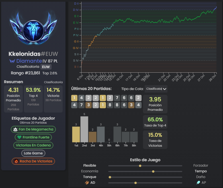 20 días después.  Tryhardeada de época. 

¿Máster este set?