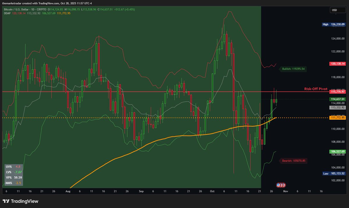 Market Radar tweet media