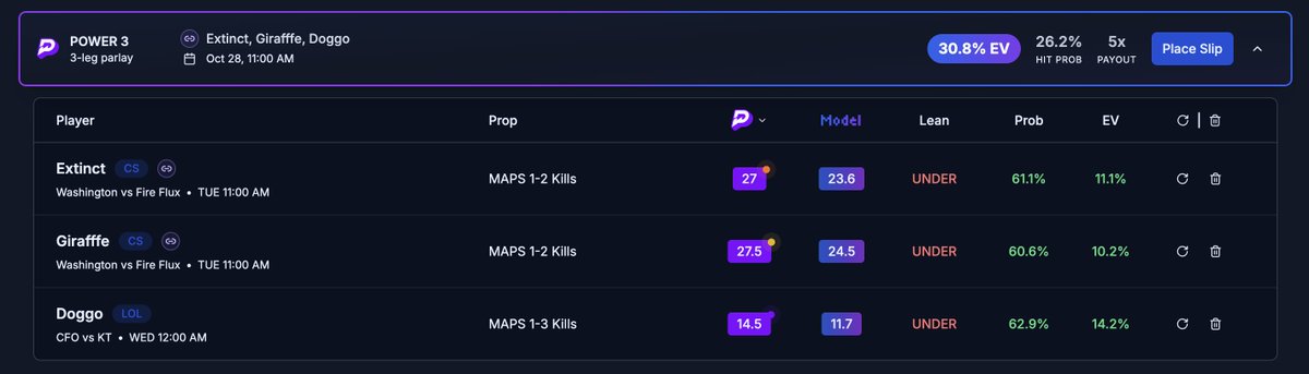PRIZEPICKS MODEL SLIP 🔥🔥🔥

Plentyyyyy more at lcslarry.com