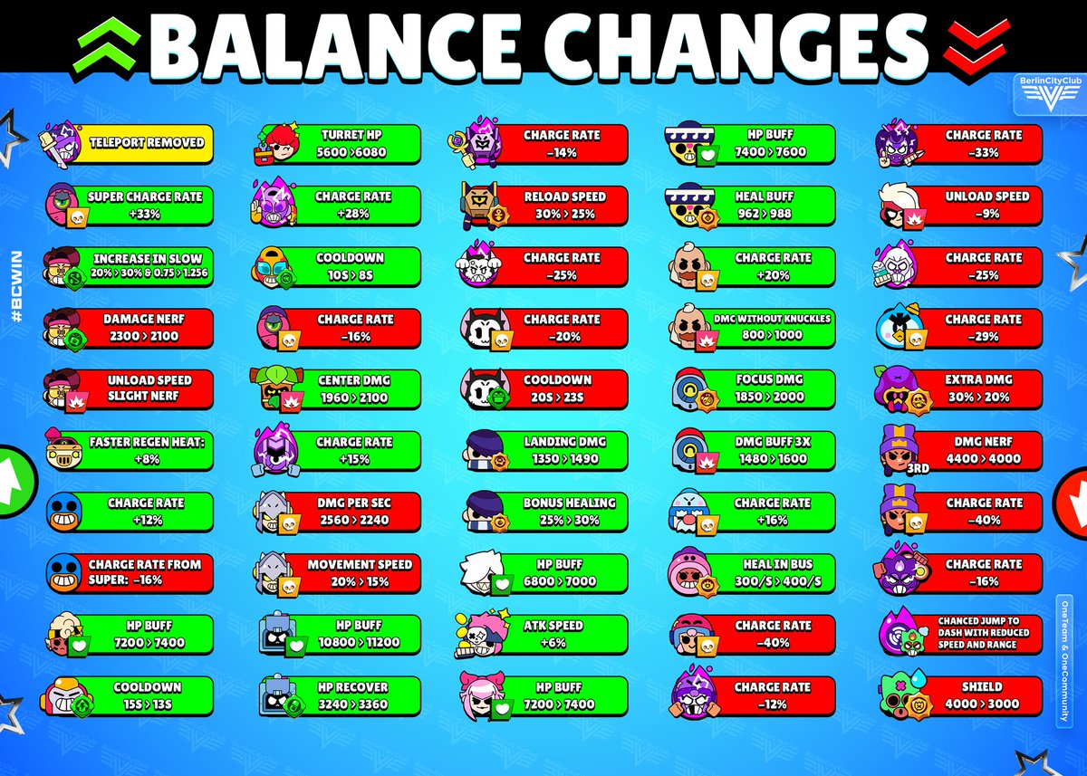 Balance Changes 🔥 Is your brawler on this list 🤔