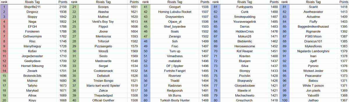 The Church of the Bell tweet media