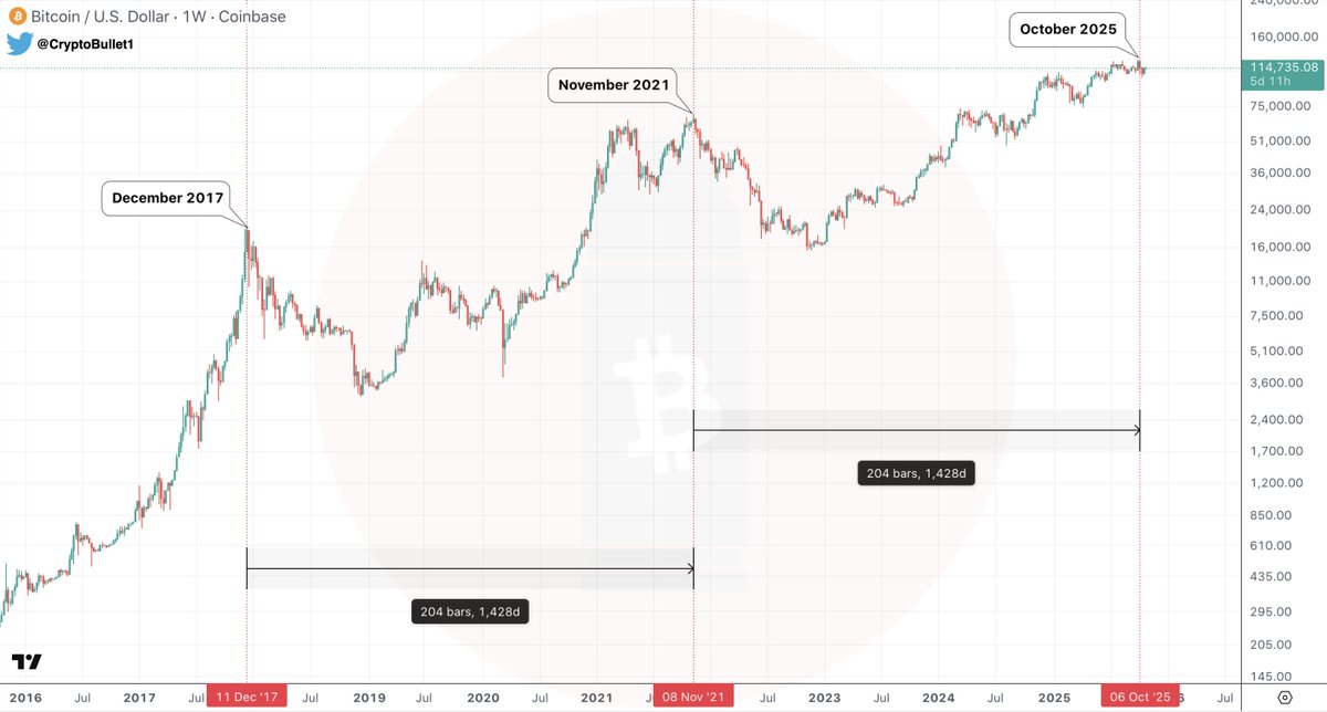 CryptoBullet tweet media
