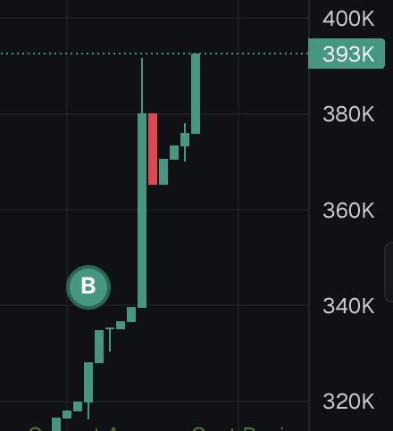 DoBetterARZ's tweet photo. Something is cooking with $JARS

this will be millies i just cant prove it yet https://t.co/EEZA0wn4Ou
