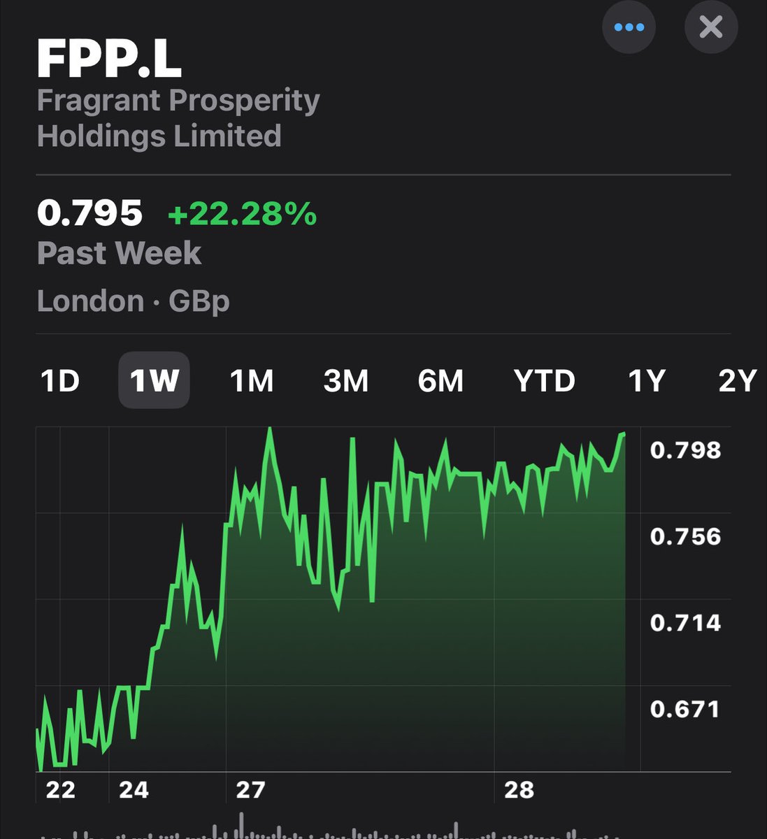 StockpickB's tweet image. #FPP Nice week keep it coming