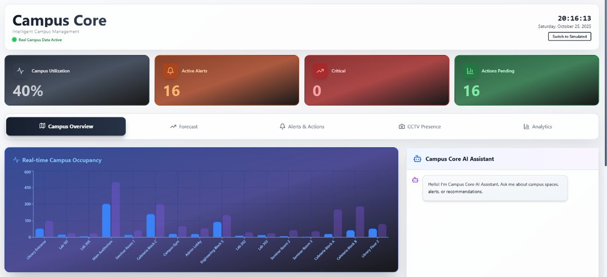 web3naman's tweet image. Finalists of #Ethos 2025, @IITGuwahati . Landed 4th place, but made 1st place memories.
Built a campus security web app we’re genuinely proud of.
Learned a lot, lost some sleep, and loved every bit of it.

#Hackathon