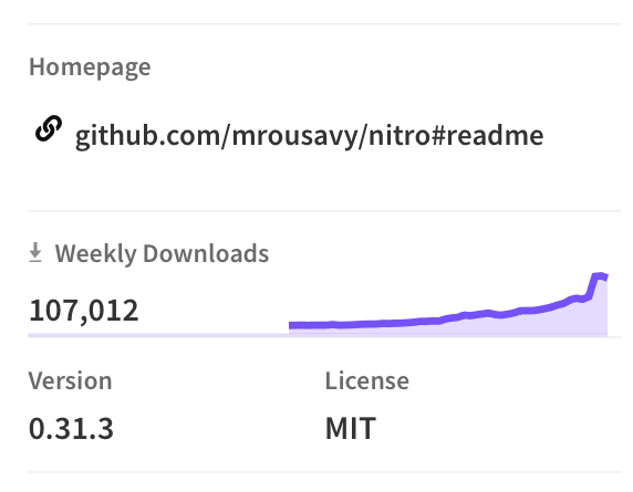 Nitro passed 100k weekly downloads! 🥳
