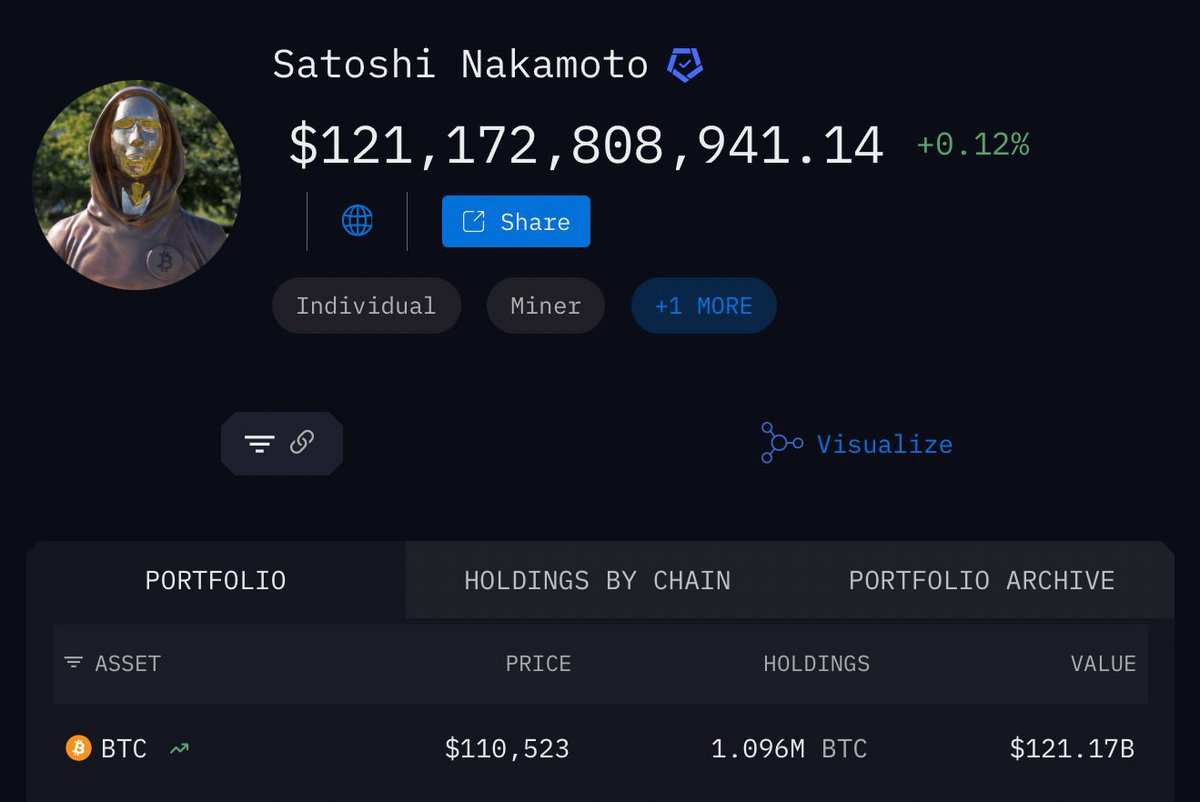 Kulturlesite_'s tweet image. 🚨 SATOSHI NAKAMOTO, le créateur du BITCOIN, possède aujourd’hui plus de 120 MILLIARDS de DOLLARS en BTC !!

Il se place ainsi parmi les 15 personnes les plus riches au monde 💰