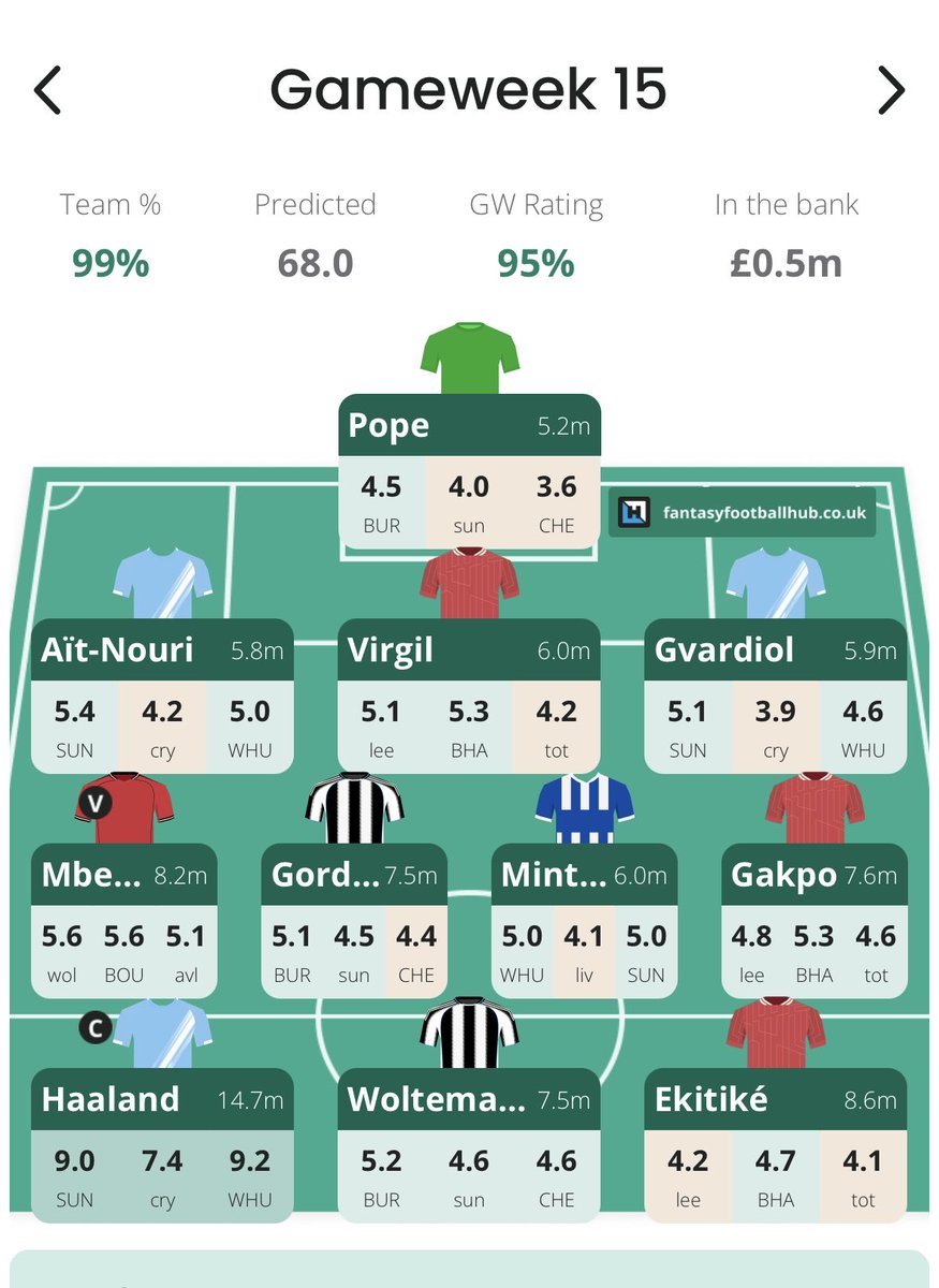 CharlieVantFPL tweet media