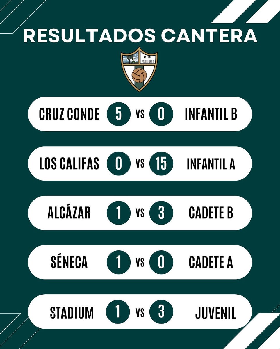 ¡Resultados cantera!