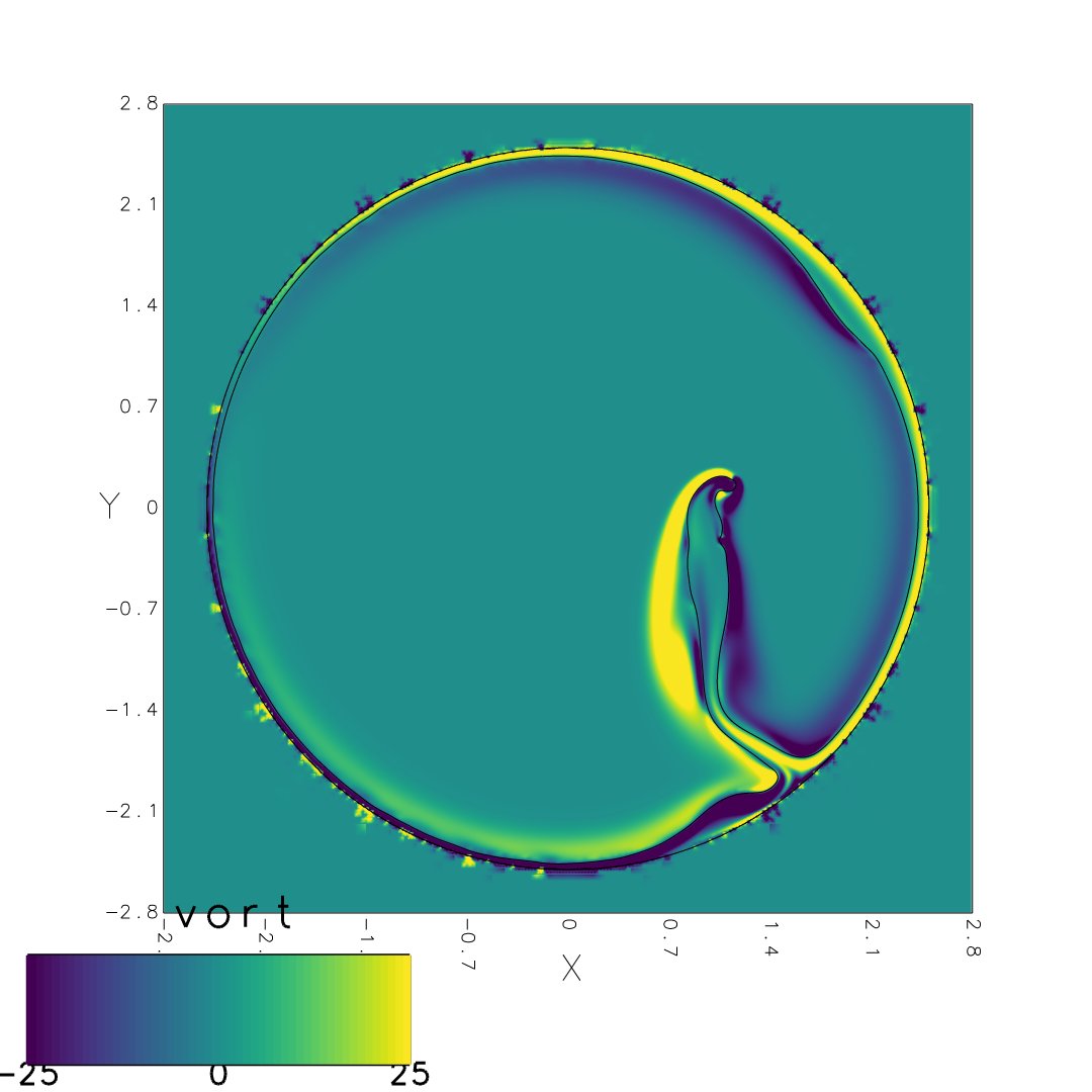 echo_dancers3's tweet photo. Is that a Petri Dish? No, it's viscous liquid in an (unnecessarily  violent) rotational flow inside a solid cylinder. Color is vorticity.  Simulation in Basilisk (https://t.co/UcmthmKrZQ and bview). https://t.co/iQ5WJRs4Nt