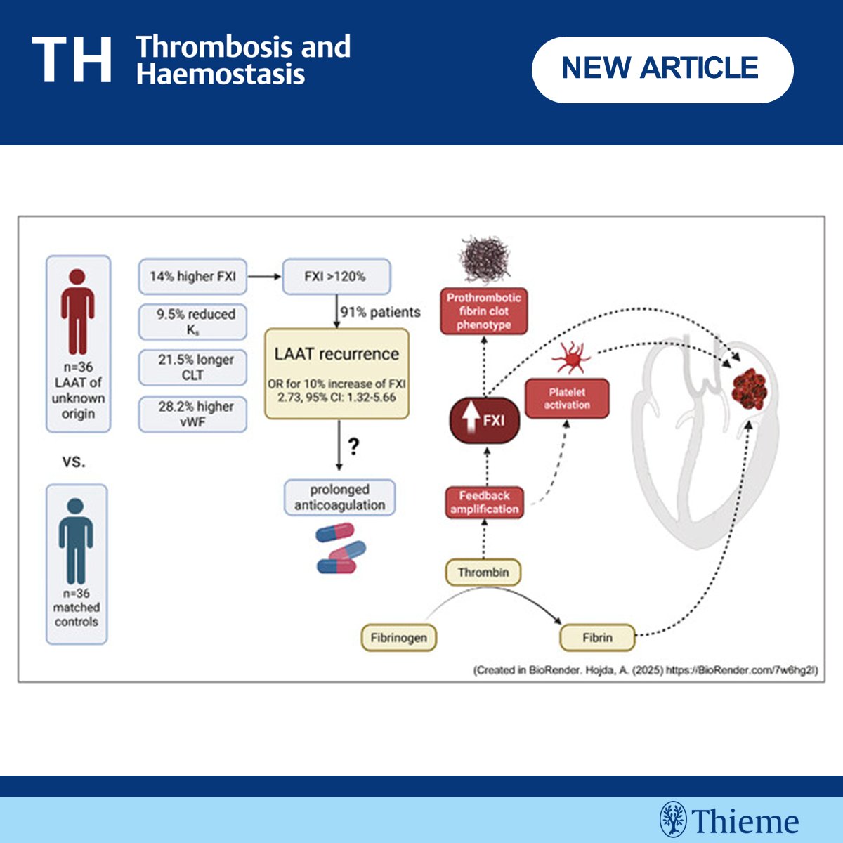 Thrombosis & Haemostasis, TH,TH Open tweet media