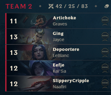 NLE_Ltornado's tweet photo. @sjokz met some big fans in Mayhem ARAM just now https://t.co/P1uZwCpZ0Y