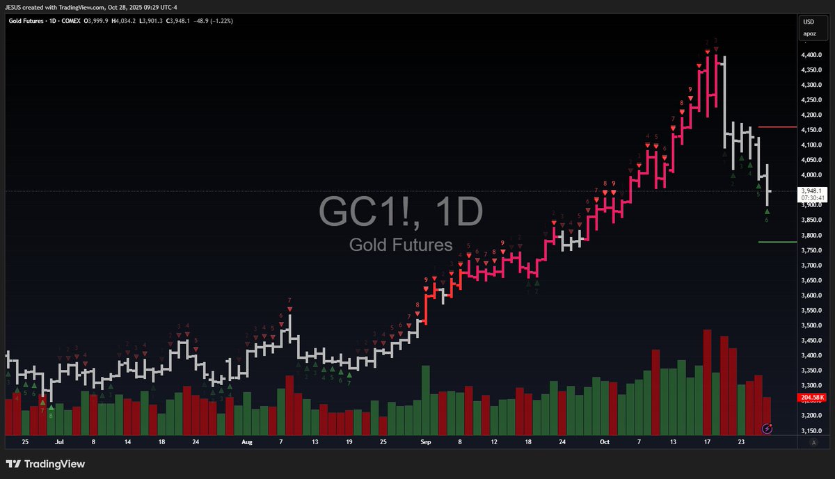 WallStJesus's tweet image. 