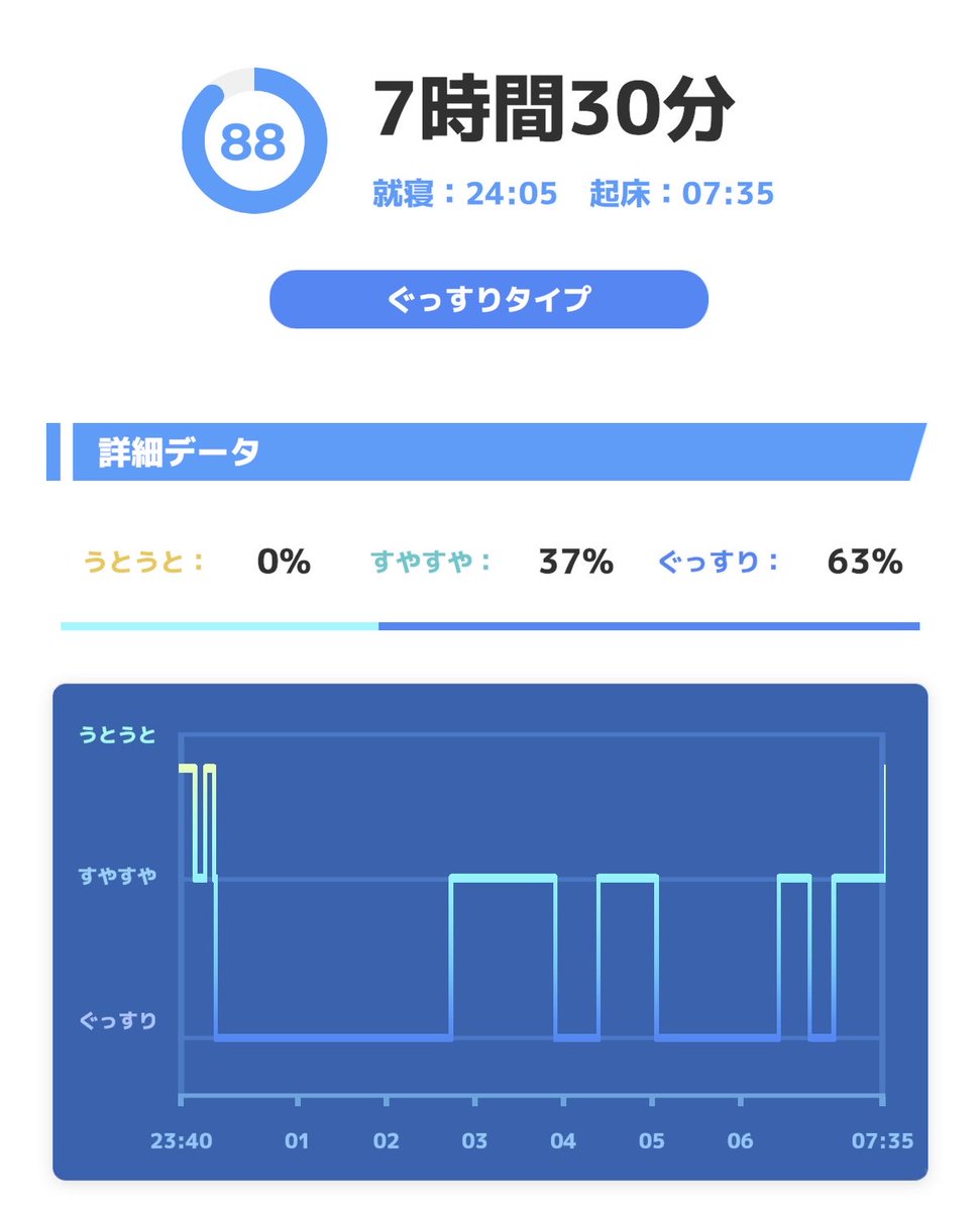 なない@紅楼夢＆例大祭お疲れ様でした on X