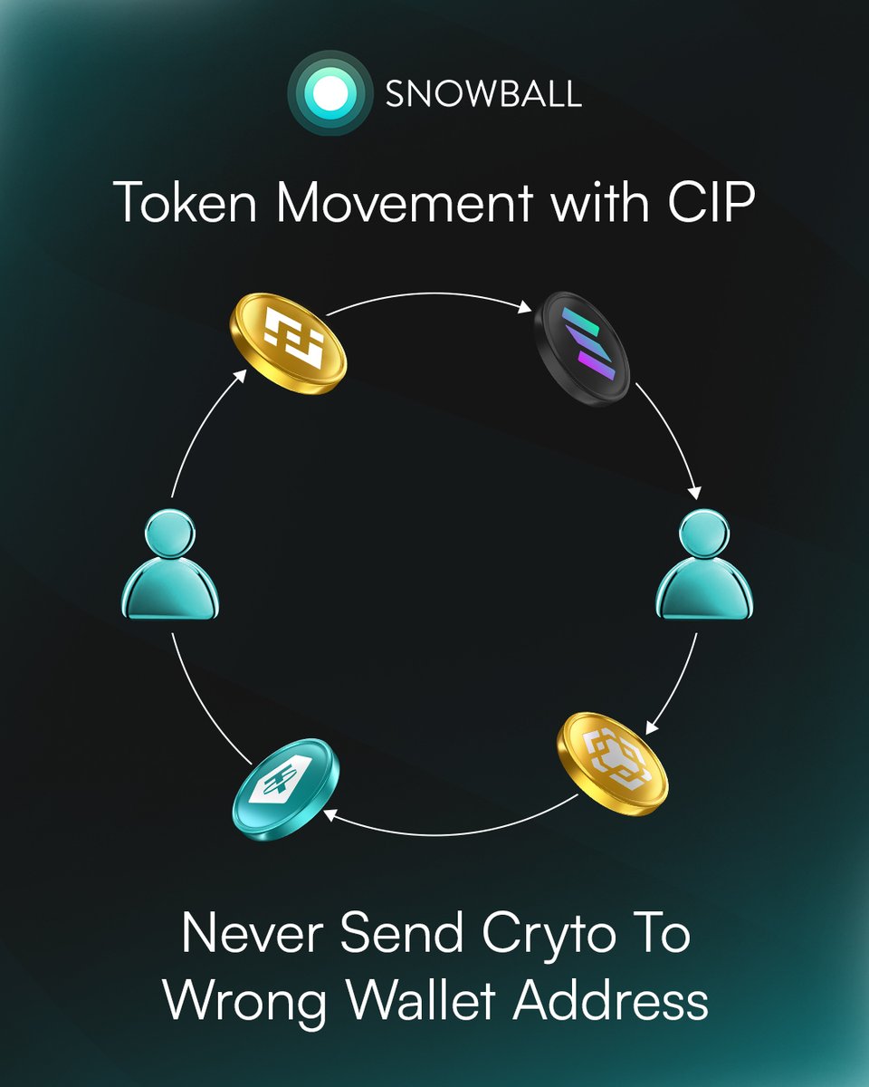 Excited about <a href="/snowball_money/">Snowball Money</a>'s vision to redefine identity in Web3 with #Snowball! 🌐 Their Modular Naming Service (MNS) &amp; Onchain Reputation Score (ORS) are game-changers, offering cross-chain interoperability and robust wallet reputation systems. With 10K+ names reserved and