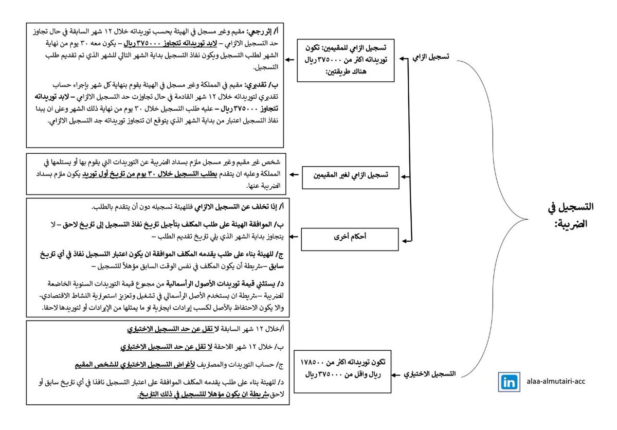 JAMEEL Almutiri tweet media