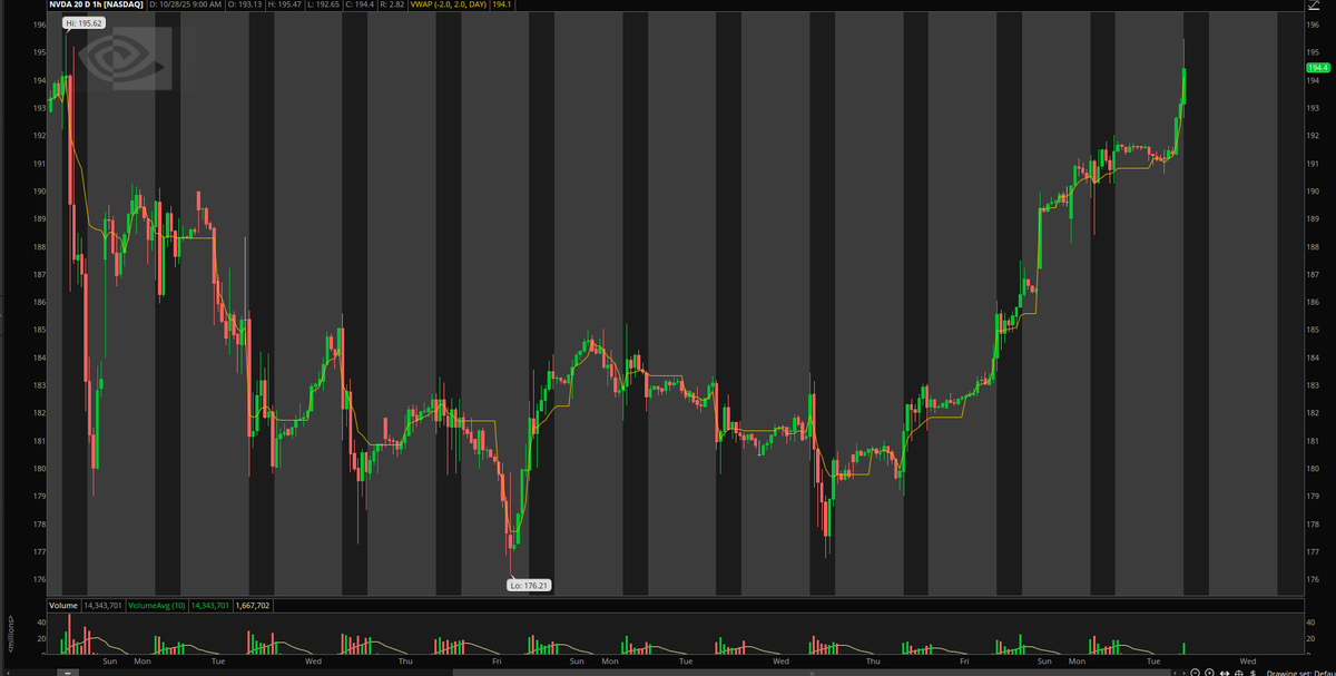 Theme Options Trader (@Theme_Options) / Posts / X