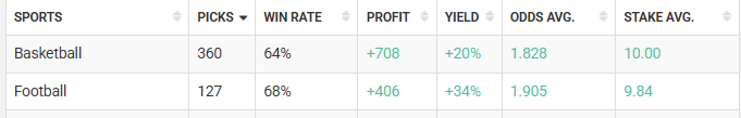 TiPsTeR_RaZoR (Telegram) +EV Tips tweet media
