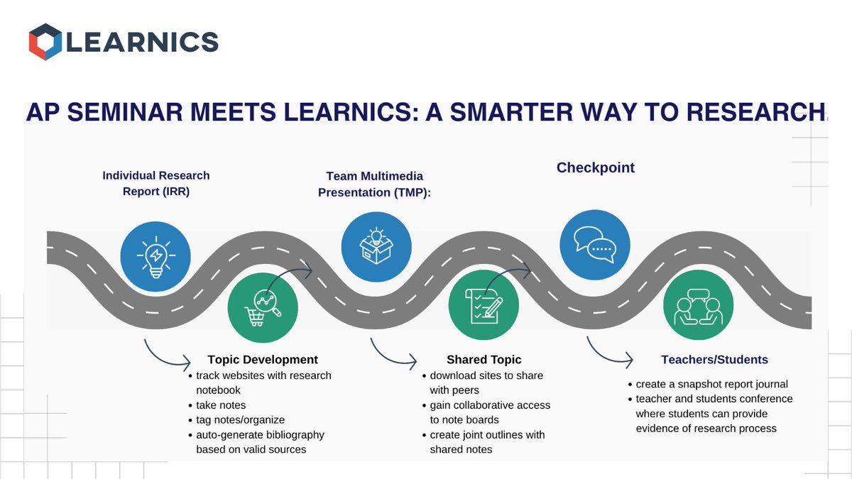 Learnics tweet media