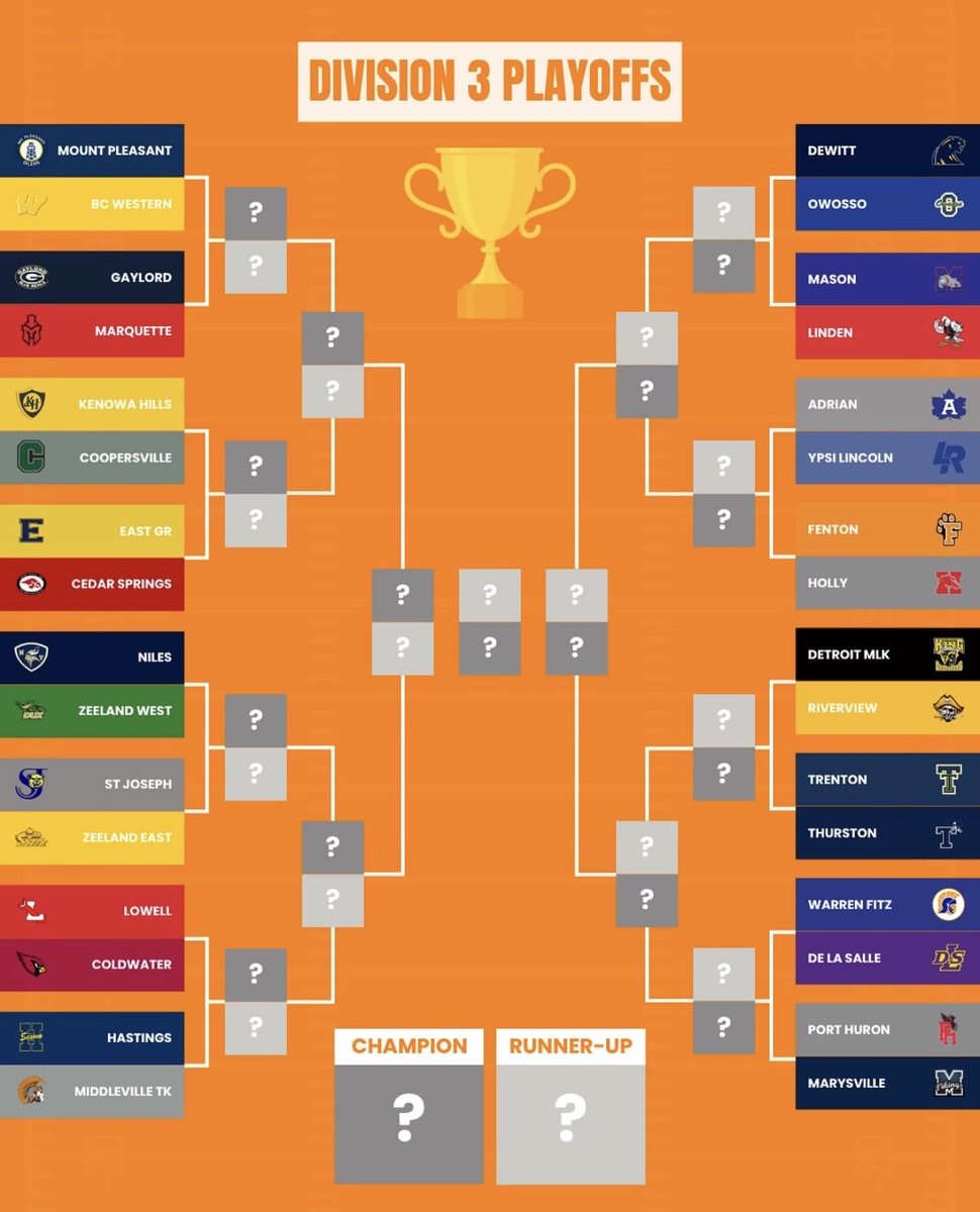 Codde_Isaac's tweet image. Round 1 this week against Zeeland East!
#FAM1LY