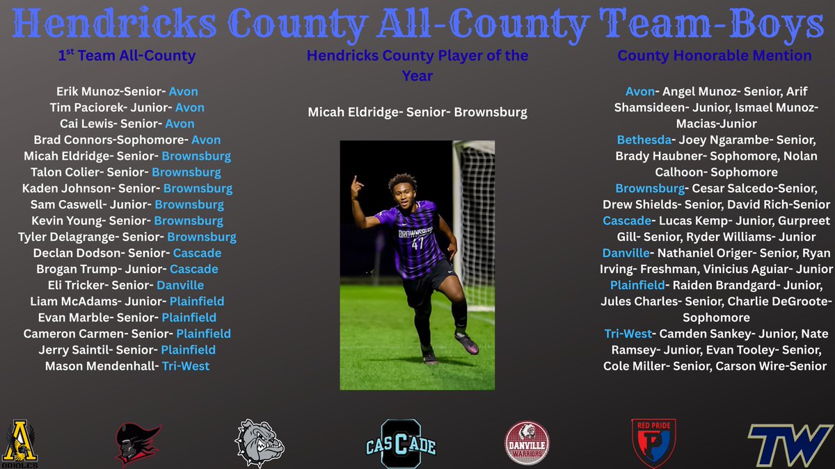 Brownsburg High School Boy’s Soccer tweet media