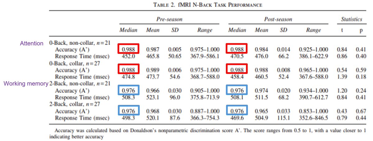 The duplicated tables I found seem to be the catalyst of a lot of the recent discussions/discoveries. However, I never explained how I found the duplicated tables. At this point, the fact that they were duplicated in two papers seems to be the least serious problem in my opinion,