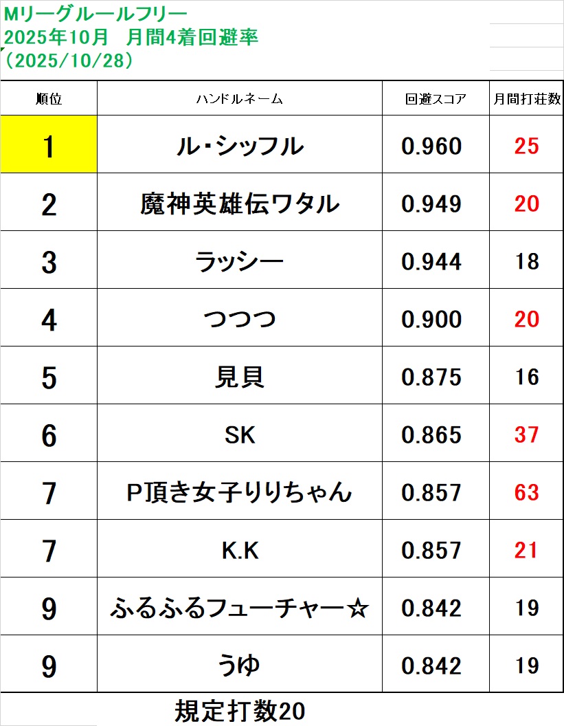 まーすた京橋店【公式】 on X
