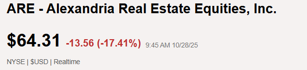 BTA_Binary_Tree's tweet image. $ARE down -17% today on poor earnings. lowest price for the past 20 years 👀