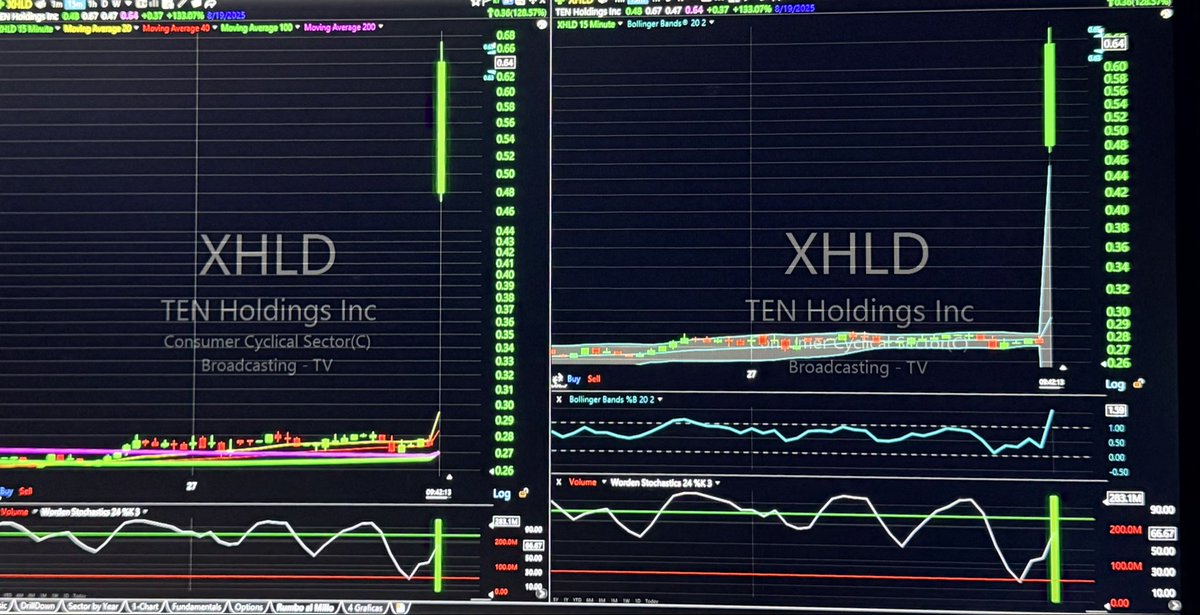 leosuarez79's tweet photo. @StocksToTrade https://t.co/ViquKTRpqJ