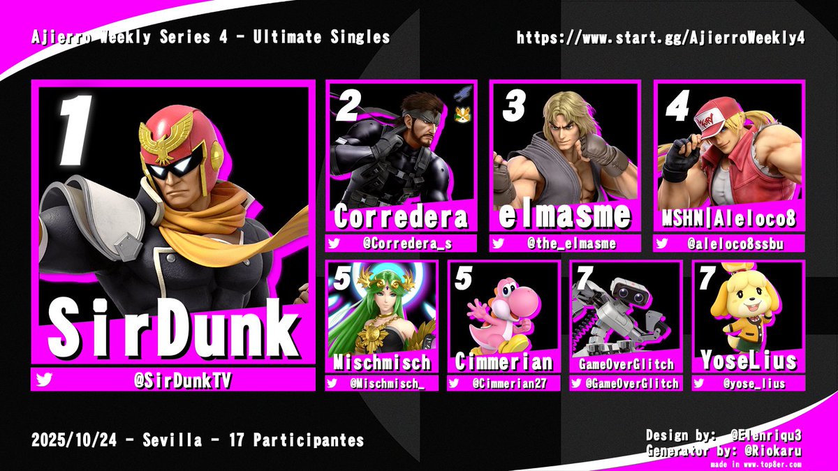 ¡Éste es el Top 3 de nuestro pasado semanal #AjierroWeekly en el RPL Center! 

🥇<a href="/SirDunkTV/">SirDunkTV</a>
🥈<a href="/Corredera_s/">Corredera</a>
🥉<a href="/the_elmasme/">elmasme</a>

¡Gracias a todos por venir! Nos vemos con más este viernes. 🍆