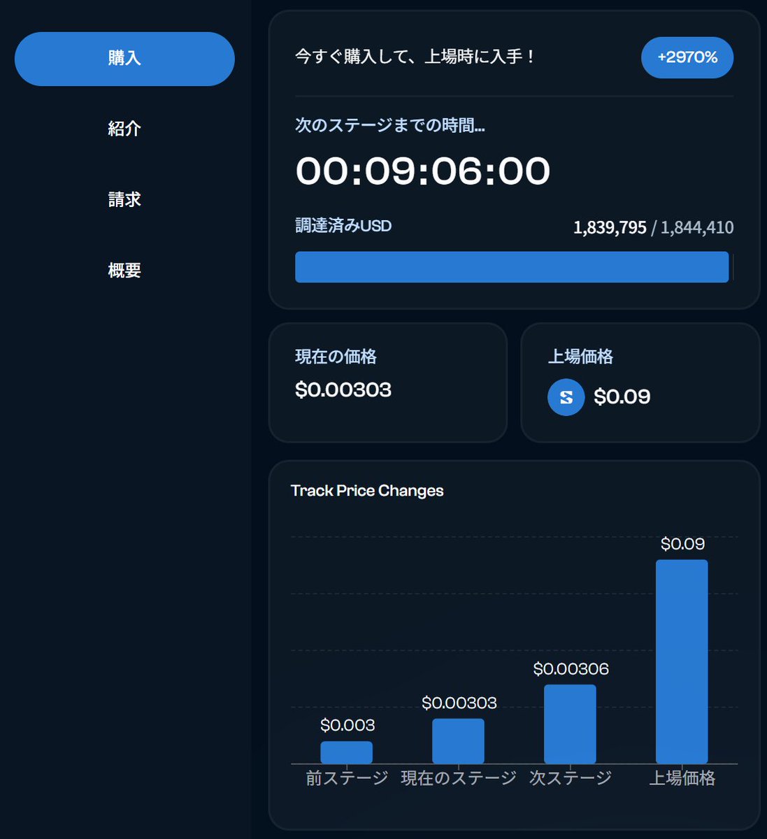 Cossy_Sui's tweet image. 🚀 HyperSUI プレセール急上昇中！
現在価格 $0.00303 → 上場時 $0.09（+2970%）🔥
#SuiChain 上に構築された超注目プロジェクト⚡️
残り時間わずか、次のステージ目前！⏳
👉 hypersui.com/RFyLxMsF
#Crypto #DeFi #Presale #HyperSUI