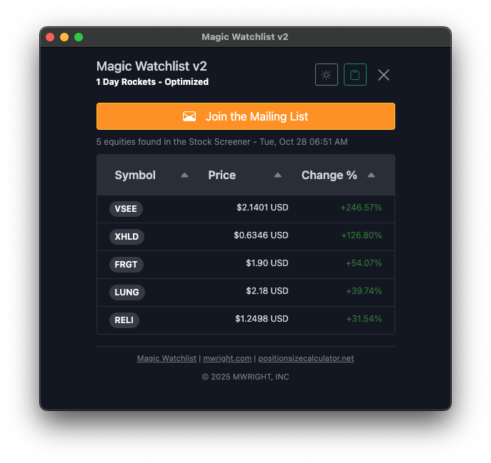 mwright_com's tweet photo. 1 Day Rockets - $VSEE, $XHLD, $FRGT, $LUNG, $RELI https://t.co/JvjhkL122N #stocks #stockmarket #stockpicks https://t.co/XkFgkzhF7v