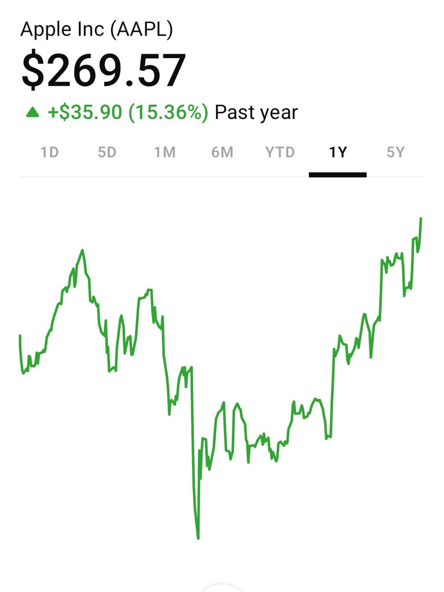 TreasureHunt_TH's tweet photo. Apple Computer Mkt cap almost touched $4 Trillion in today's trade....Almost equal to India's size of GDP !!
#AppleComputers #AAPL #GDP