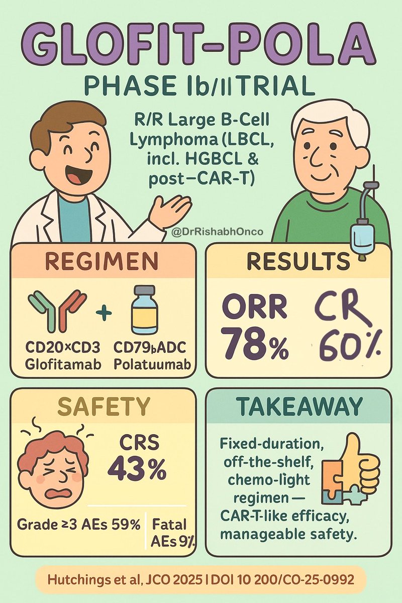 Dr Rishabh Jain tweet media